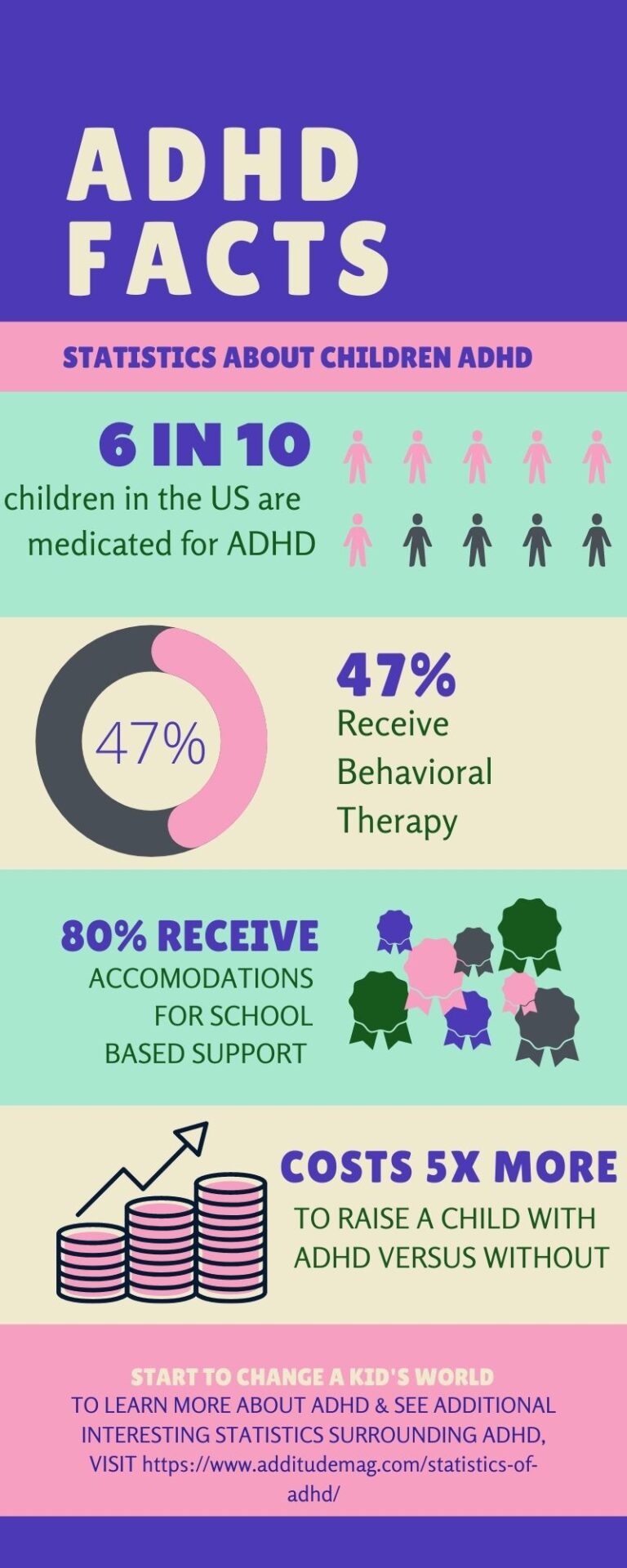 Understanding ADHD: Treatment - Chickling Writes